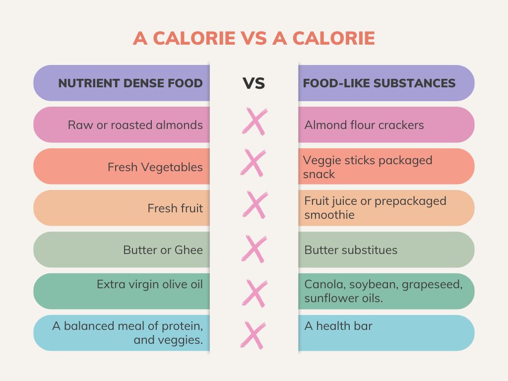 myth-busting all calories are the same